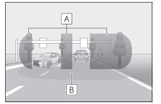 Lexus UX. Betätigen von Beleuchtung und Scheibenwischern