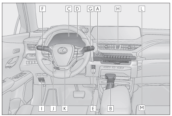 Lexus UX. Bildindex