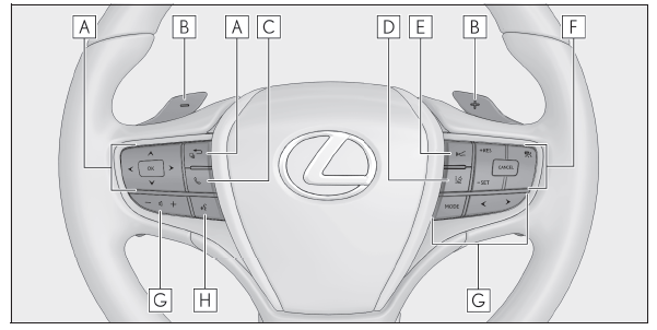 Lexus UX. Bildindex