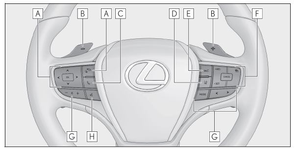 Lexus UX. Bildindex