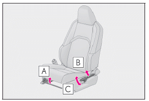 Lexus UX. Einstellen der Sitze