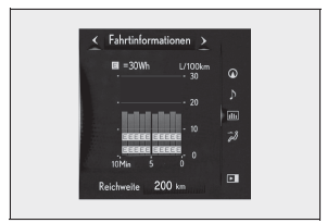 Lexus UX. Energie-Überwachungsanzeige/Verbrauchsbildschirm