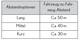 Lexus UX. Dynamische Radar-Geschwindigkeitsregelung