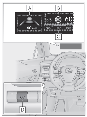 Lexus UX. Head-up-Display