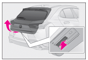 Lexus UX. Öffnen, Schließen und Verriegeln der Türen