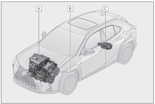 Lexus UX. Hybridsystem