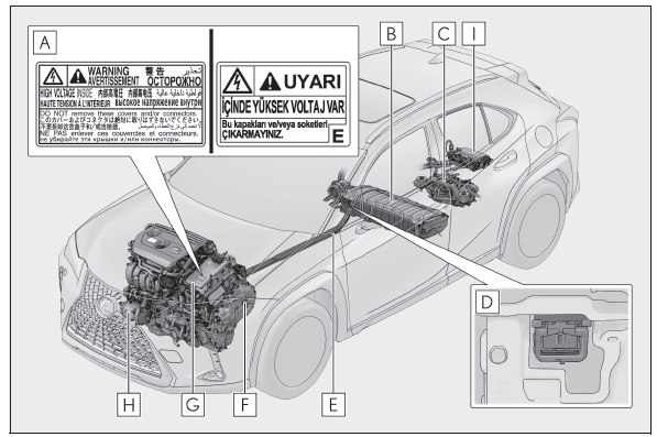 Lexus UX. Hybridsystem