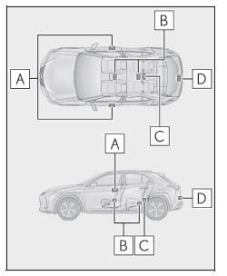 Lexus UX. Öffnen, Schließen und Verriegeln der Türen