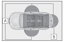 Lexus UX. Öffnen, Schließen und Verriegeln der Türen