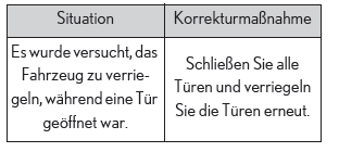 Lexus UX. Öffnen, Schließen und Verriegeln der Türen