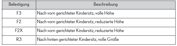 Lexus UX. Kindersitze