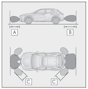 Lexus UX. Lexus-Einparkhilfesensor