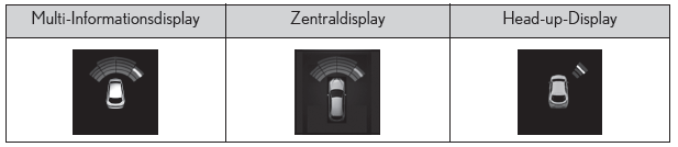 Lexus UX. Lexus-Einparkhilfesensor