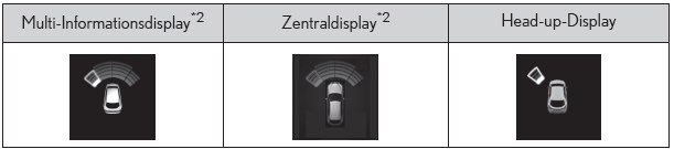 Lexus UX. Lexus-Einparkhilfesensor