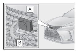 Lexus UX. Lexus Safety System