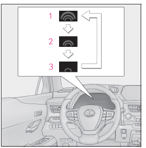 Lexus UX. PCS (Pre-Collision System)