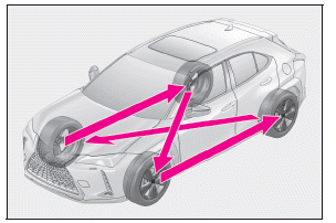 Lexus UX. Reifen