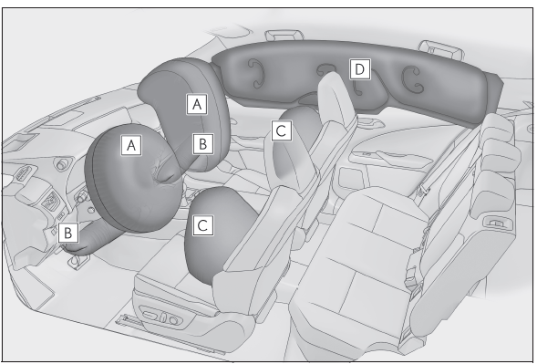 Lexus UX. SRS-Airbags