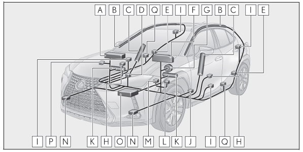 Lexus UX. SRS-Airbags