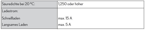 Lexus UX. Technische Daten des Fahrzeugs