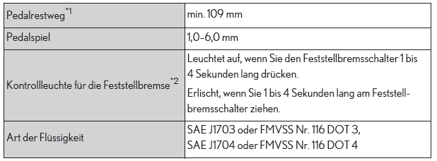 Lexus UX. Technische Daten des Fahrzeugs