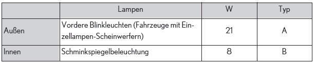 Lexus UX. Technische Daten des Fahrzeugs