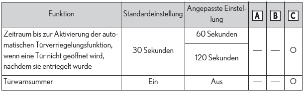 Lexus UX. Technische Daten des Fahrzeugs