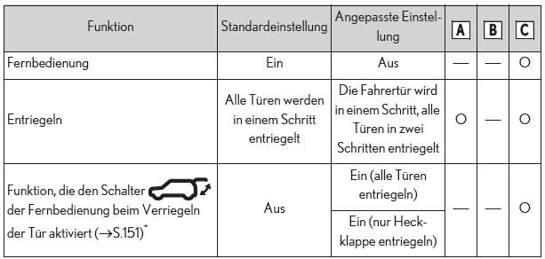 Lexus UX. Technische Daten des Fahrzeugs