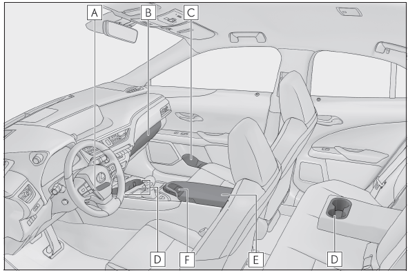 Lexus UX. Verwenden der Ablagemöglichkeiten