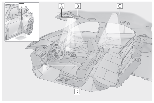 Lexus UX. Verwenden der Innenraumleuchten