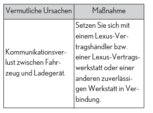 Lexus UX. Verwenden der weiteren Innenraumausstattung