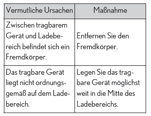 Lexus UX. Verwenden der weiteren Innenraumausstattung