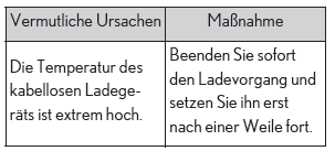 Lexus UX. Verwenden der weiteren Innenraumausstattung