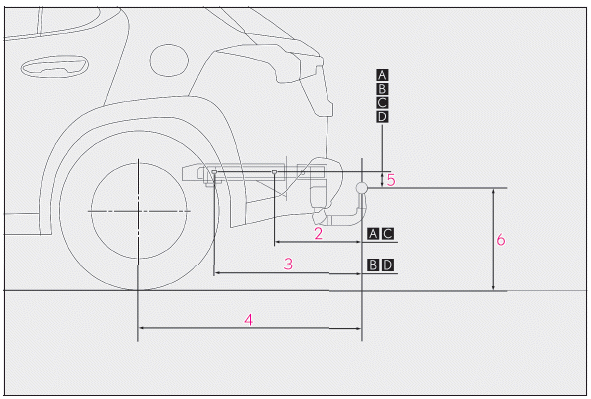 Lexus UX. Anhängerbetrieb