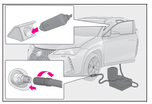 Lexus UX. Wenn Sie eine Reifenpanne haben