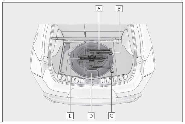 Lexus UX. Wenn Sie eine Reifenpanne haben