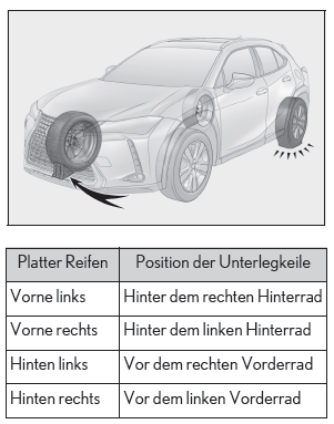 Lexus UX. Wenn Sie eine Reifenpanne haben