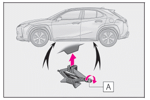 Lexus UX. Wenn Sie eine Reifenpanne haben