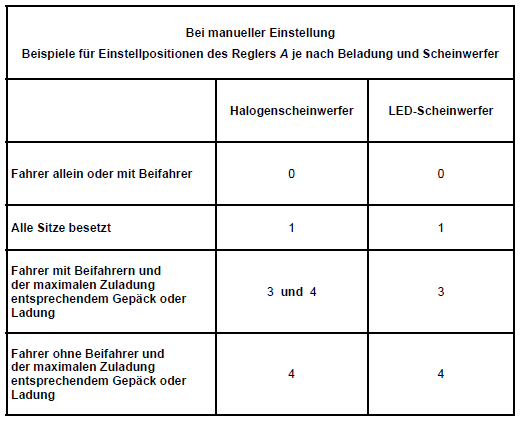 Renault Kadjar. LEUCHTWEITENREGULIERUNG