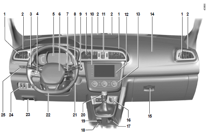 Renault Kadjar. ARMATURENBRETT UND BETÄTIGUNGEN