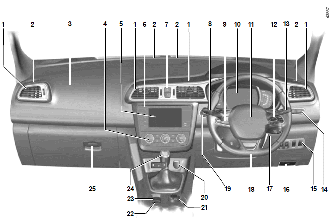 Renault Kadjar. ARMATURENBRETT UND BETÄTIGUNGEN