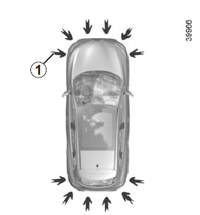 Renault Kadjar. EINPARKHILFE