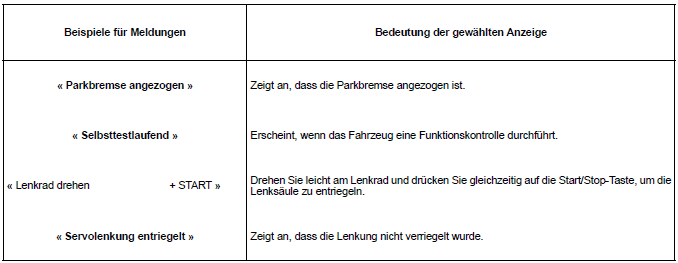 Renault Kadjar. BORDCOMPUTER