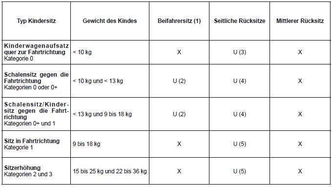 Renault Kadjar. KINDERSITZE