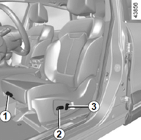 Renault Kadjar. VORDERSITZE MIT MANUELLER VERSTELLUNG