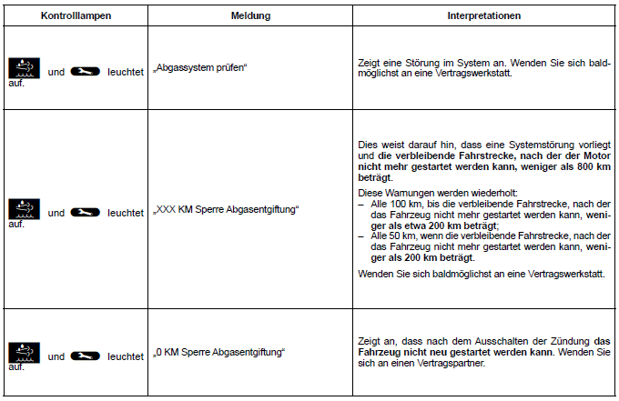 Renault Kadjar. REAGENSBEHÄLTER