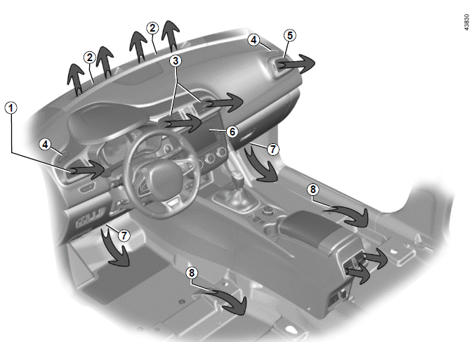 Renault Kadjar. LUFTDÜSEN, Belüftungsdüsen