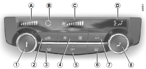 Renault Kadjar. KLIMAANLAGE MIT MANUELLER REGELUNG