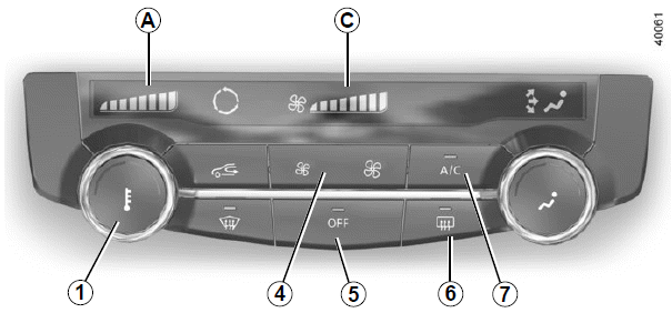 Renault Kadjar. KLIMAANLAGE MIT MANUELLER REGELUNG