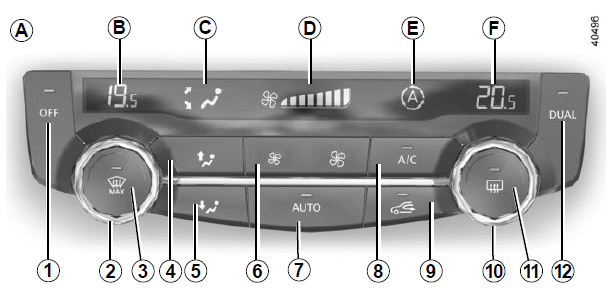 Renault Kadjar. KLIMAANLAGE MIT REGELAUTOMATIK: Bedienelement A